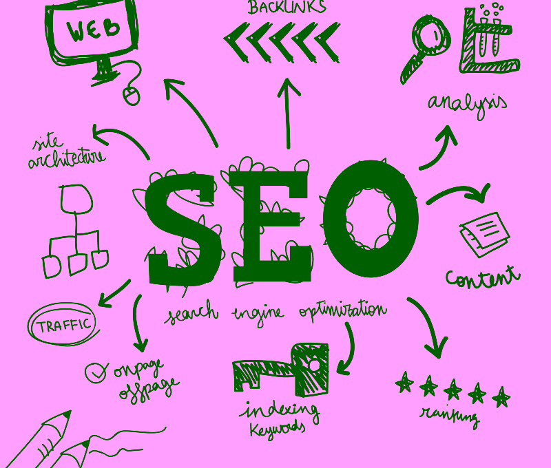 technical seo